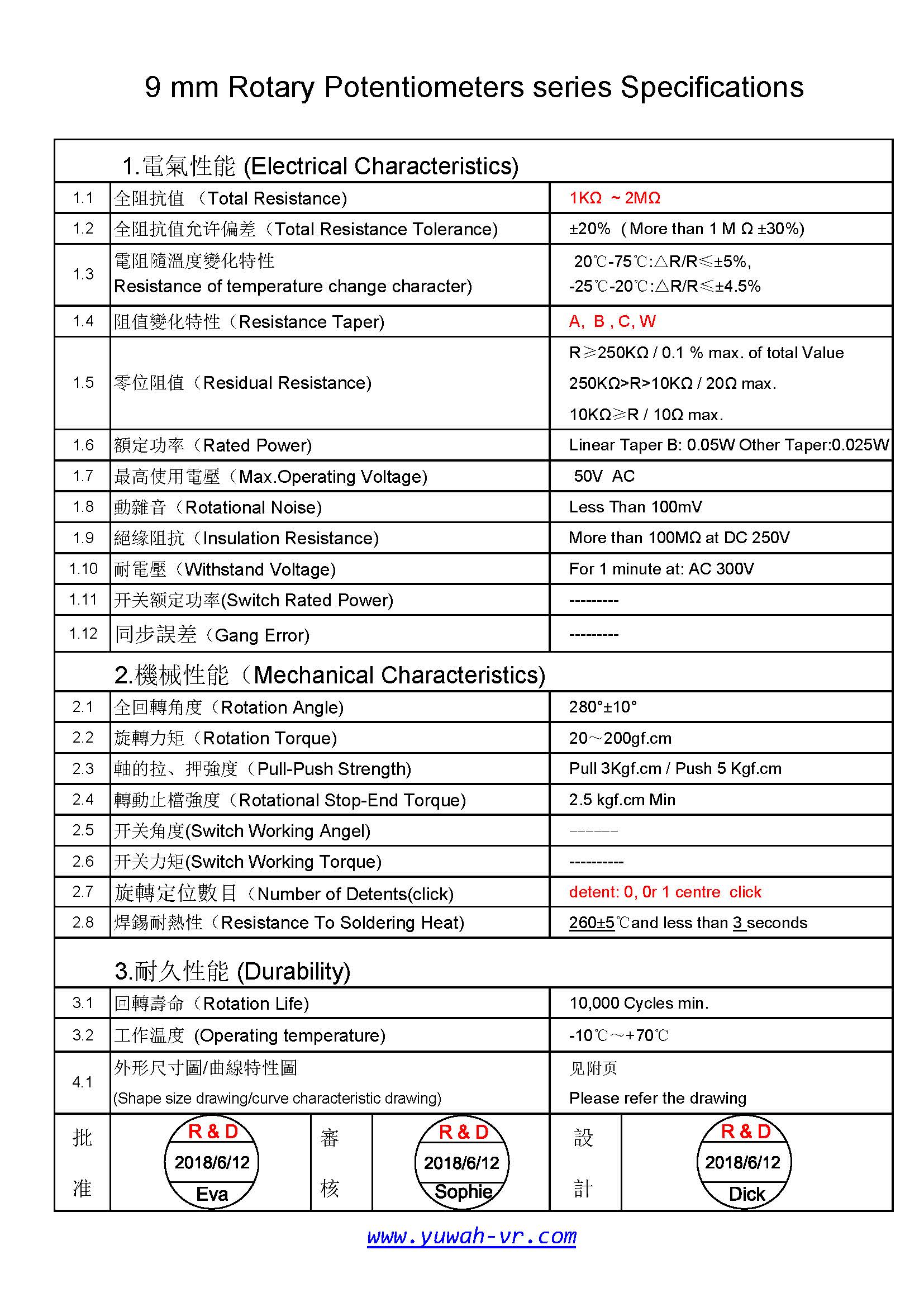 Products Dongguanyuwahelectronicsco Ltd